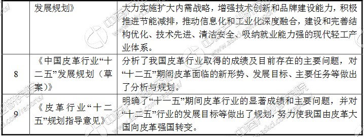 皮革生产厂家有哪些,皮具行业产业链分析,