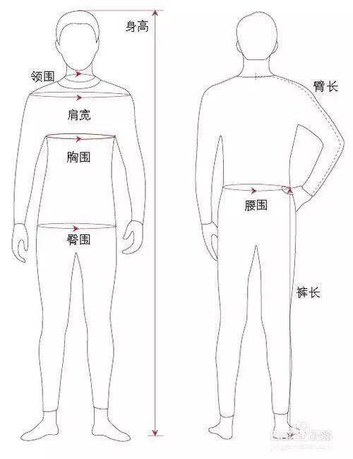 服装尺码对照表怎么算,史上最全的服装尺码对照表,