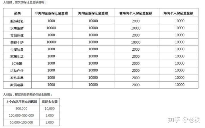 在拼多多开个网店要多少钱,拼多多开店费用明细介绍,在拼多多开个网店要多少钱