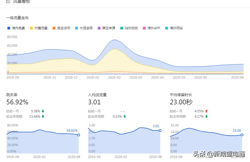 开淘宝网店要多少钱一个,淘宝开店费用明细,开淘宝网店要多少钱一个