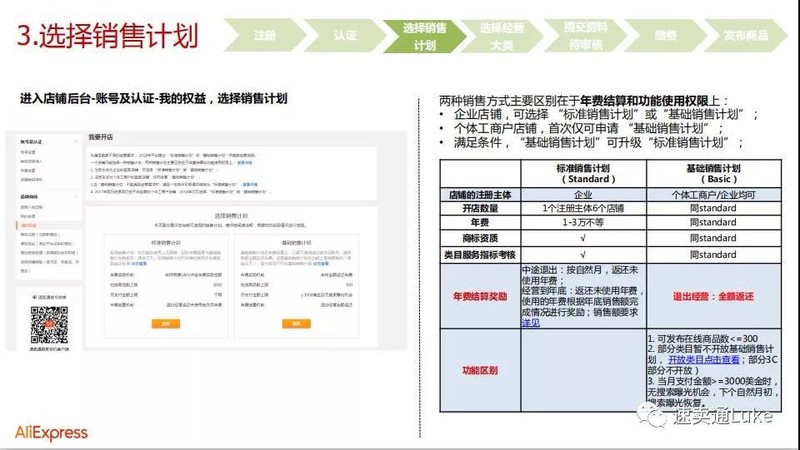 全球速卖通开店流程及费用,全球速卖通开店需要多少钱,全球速卖通开店流程及费用