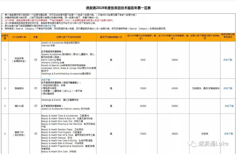 全球速卖通开店流程及费用,全球速卖通开店需要多少钱,全球速卖通开店流程及费用