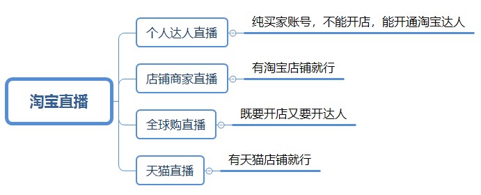 淘宝直播怎么做任务,新手主播快速入门教程,淘宝直播怎么做任务