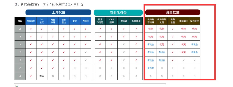 淘宝达人怎么申请入驻,淘宝达人申请条件及技巧,淘宝达人怎么申请入驻