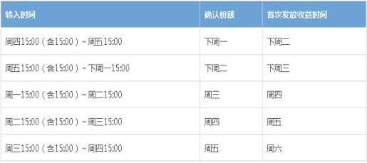 转入余额宝的钱什么时候有收益,余额宝的最佳转入时间,转入余额宝的钱什么时候有收益