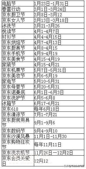 京东618活动什么时候开始,京东618活动时间表,京东618活动什么时候开始