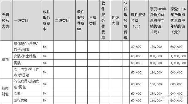 在淘宝上开店要多少钱年费,淘宝开店费用明细,在淘宝上开店要多少钱年费