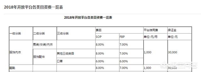 在淘宝上开店要多少钱年费,淘宝开店费用明细,在淘宝上开店要多少钱年费