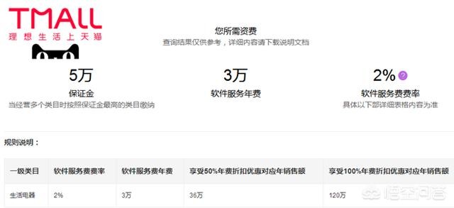在淘宝上开店要多少钱年费,淘宝开店费用明细,在淘宝上开店要多少钱年费