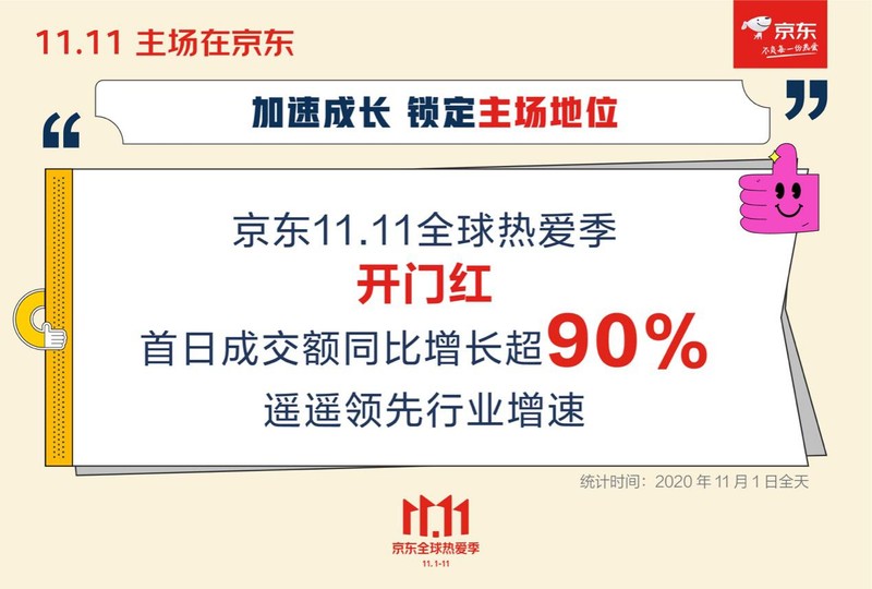 京东双十一销售额多少,京东双十一销售额统计图,京东双十一销售额多少