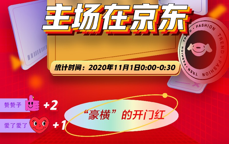 京东双十一销售额多少,京东双十一销售额统计图,京东双十一销售额多少