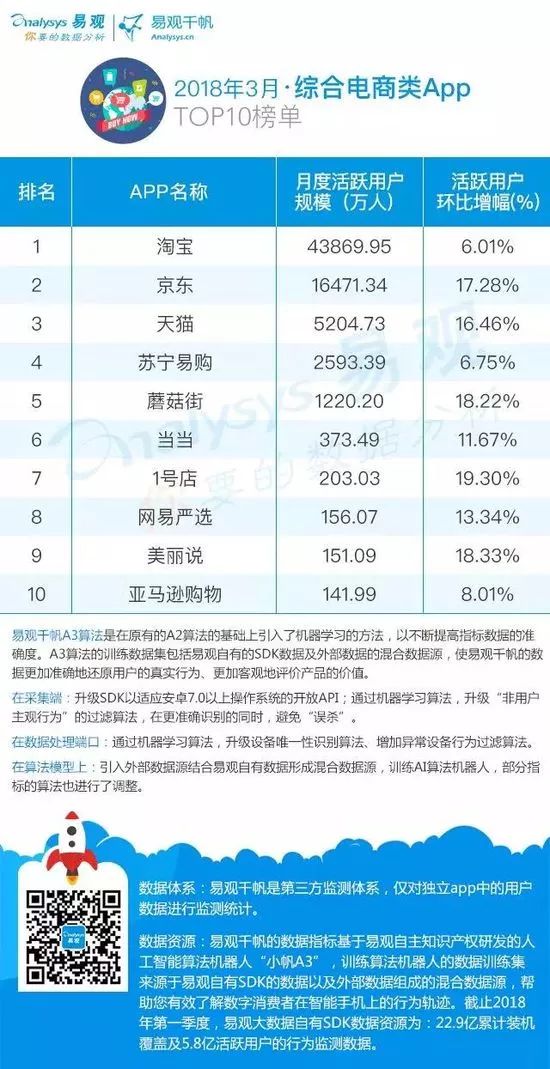 可以卖自己东西的app排名,免费入驻的卖货平台,可以卖东西的app排名