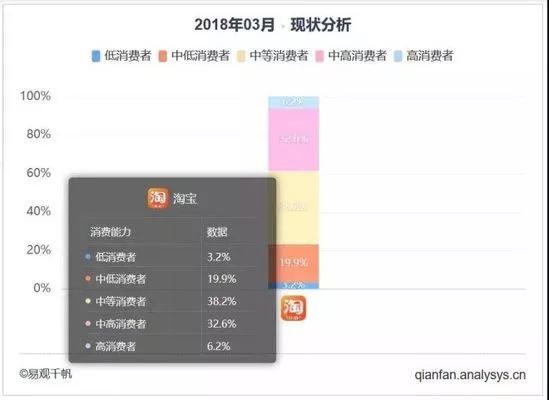 可以卖自己东西的app排名,免费入驻的卖货平台,可以卖东西的app排名