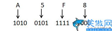 十六进制转二进制怎么换算,十六进制数制转换方法