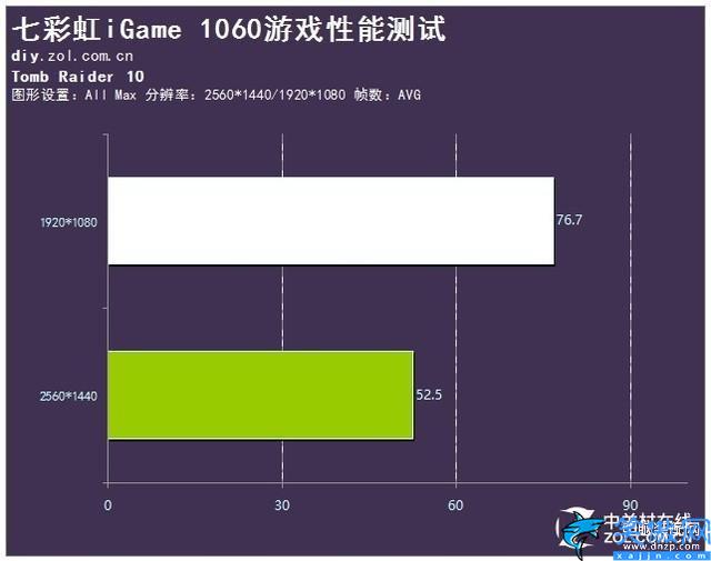 七彩虹iGame 1060显卡怎么样,七彩虹iGame 1060评测