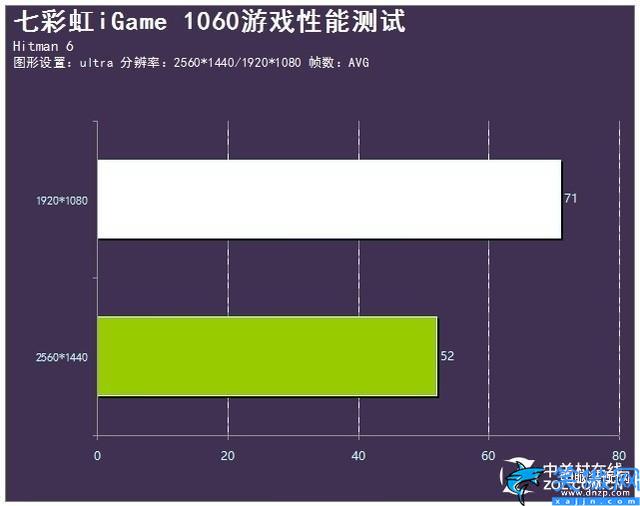 七彩虹iGame 1060显卡怎么样,七彩虹iGame 1060评测