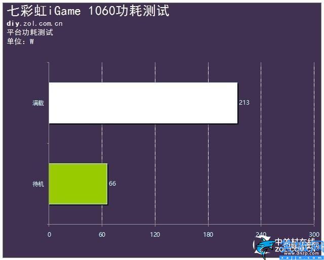 七彩虹iGame 1060显卡怎么样,七彩虹iGame 1060评测