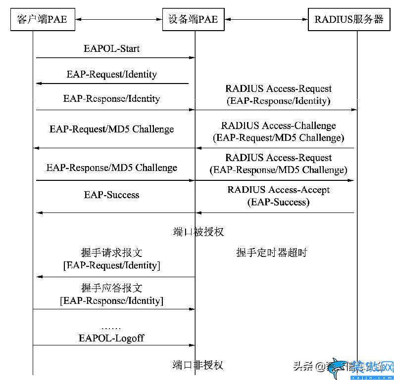 路由器pin码是什么意思,有关路由器体系的知识盘点