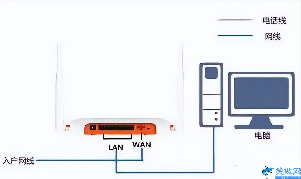 路由器和宽带怎么连接,宽带入户接WIFI的操作方法