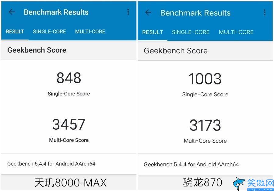 天玑9000和骁龙870哪个好,玑8000和天玑9000性能实测