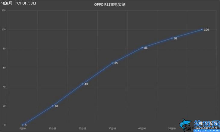 oppo r11参数配置详细,OPPO R11全面评测