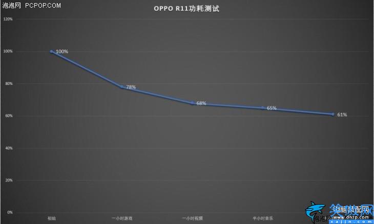 oppo r11参数配置详细,OPPO R11全面评测