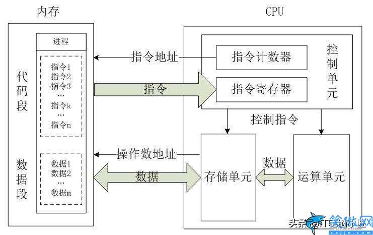 电脑cpu坏了会出现什么现象,电脑CPU常见问题的表现