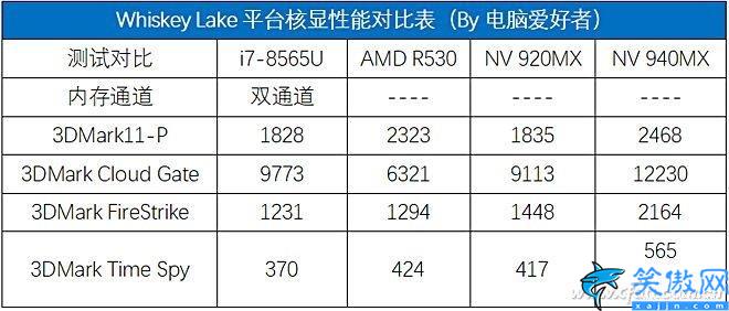 i78565u处理器怎么样,八代酷睿i7-8565U评测