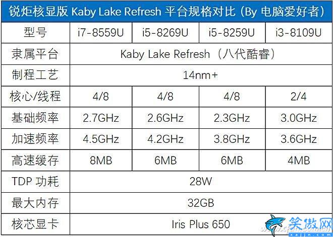 i78565u处理器怎么样,八代酷睿i7-8565U评测