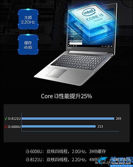 i78565u处理器怎么样,八代酷睿i7-8565U评测