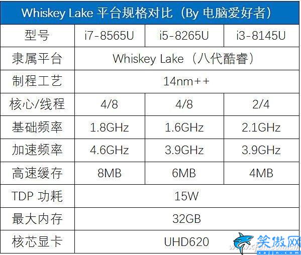 i78565u处理器怎么样,八代酷睿i7-8565U评测