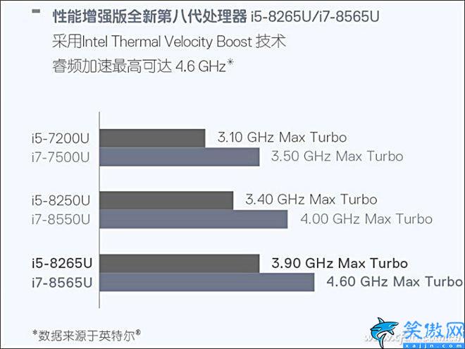 i78565u处理器怎么样,八代酷睿i7-8565U评测