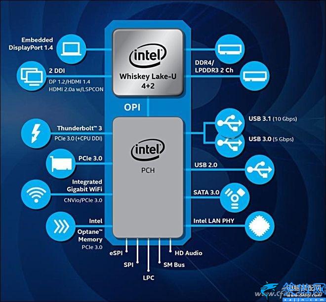 i78565u处理器怎么样,八代酷睿i7-8565U评测