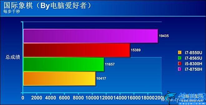 i78565u处理器怎么样,八代酷睿i7-8565U评测