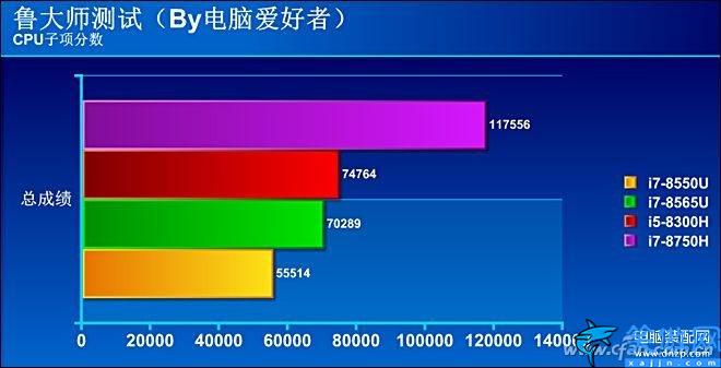 i78565u处理器怎么样,八代酷睿i7-8565U评测