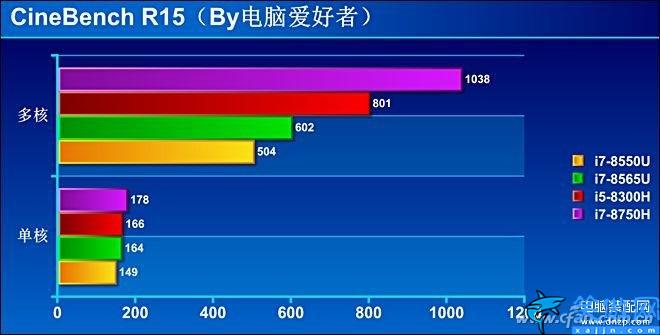 i78565u处理器怎么样,八代酷睿i7-8565U评测