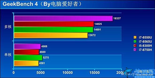 i78565u处理器怎么样,八代酷睿i7-8565U评测