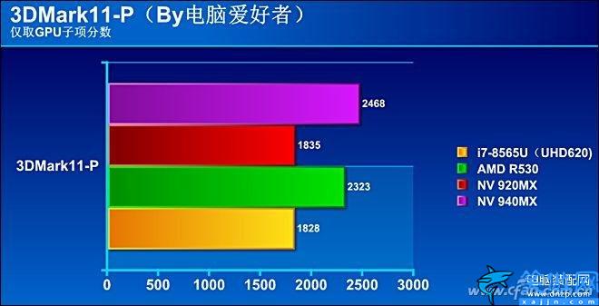 i78565u处理器怎么样,八代酷睿i7-8565U评测