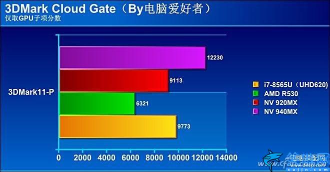 i78565u处理器怎么样,八代酷睿i7-8565U评测