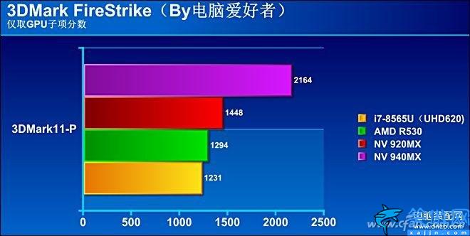 i78565u处理器怎么样,八代酷睿i7-8565U评测