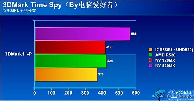 i78565u处理器怎么样,八代酷睿i7-8565U评测