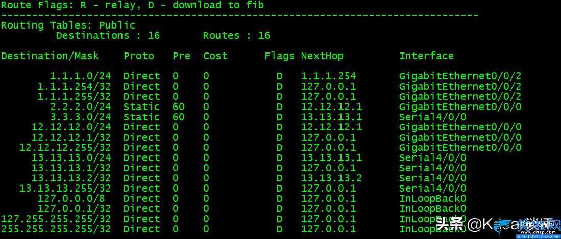 静态路由下一跳地址怎么确定, ip route静态路由命令详解
