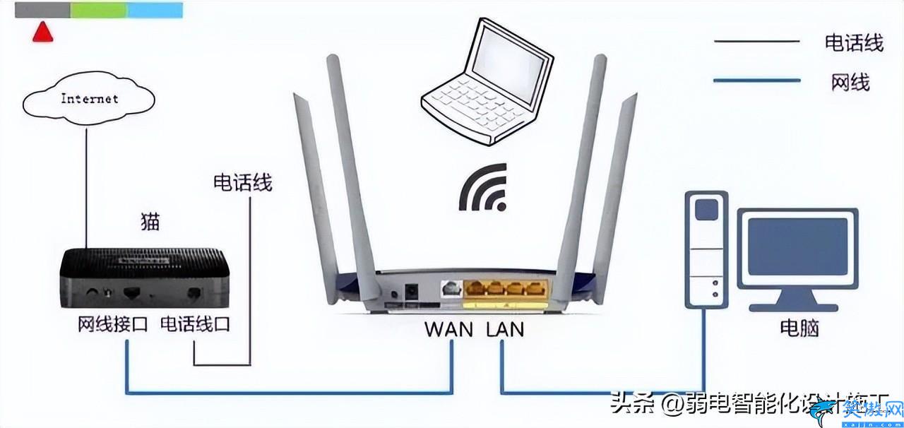 魅族路由器怎么设置,无线路由器上网的设置方法汇总