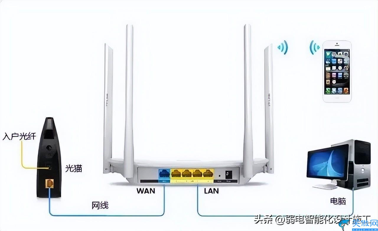 魅族路由器怎么设置,无线路由器上网的设置方法汇总