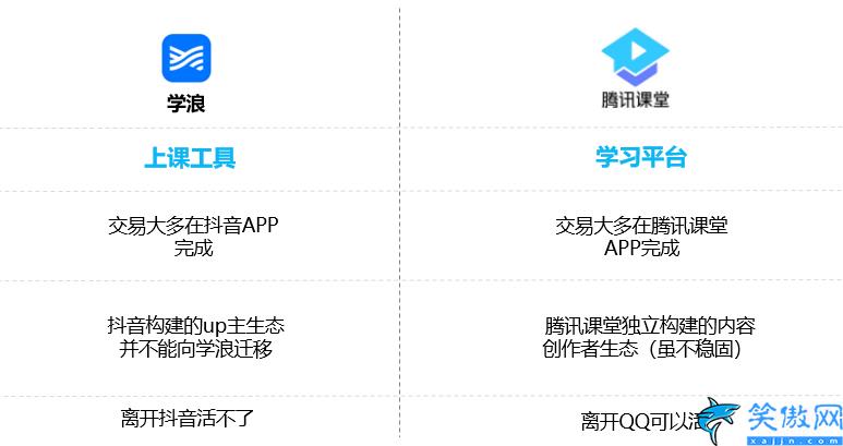 学浪入驻条件和收费是多少,三种职业教育平台型运作模式深度分析