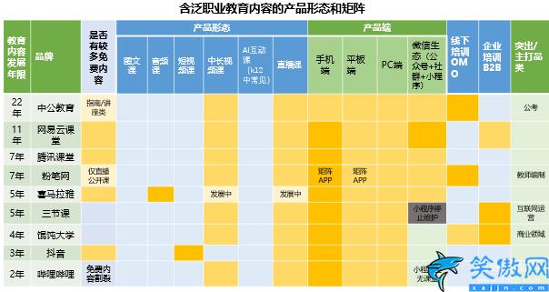 学浪入驻条件和收费是多少,三种职业教育平台型运作模式深度分析