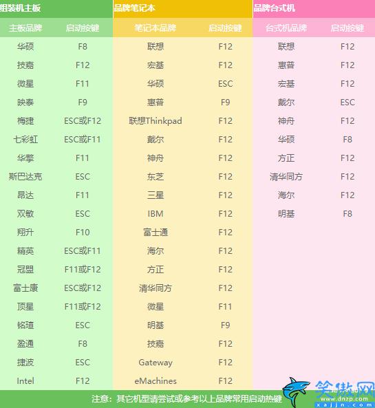 炫龙笔记本怎么进入u盘启动,用u盘安装win10系统教程