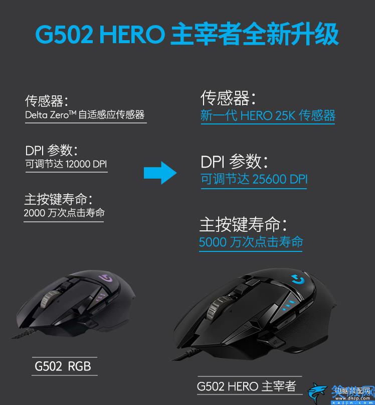 罗技G502 Hero 好用吗,罗技G502 Hero 测评