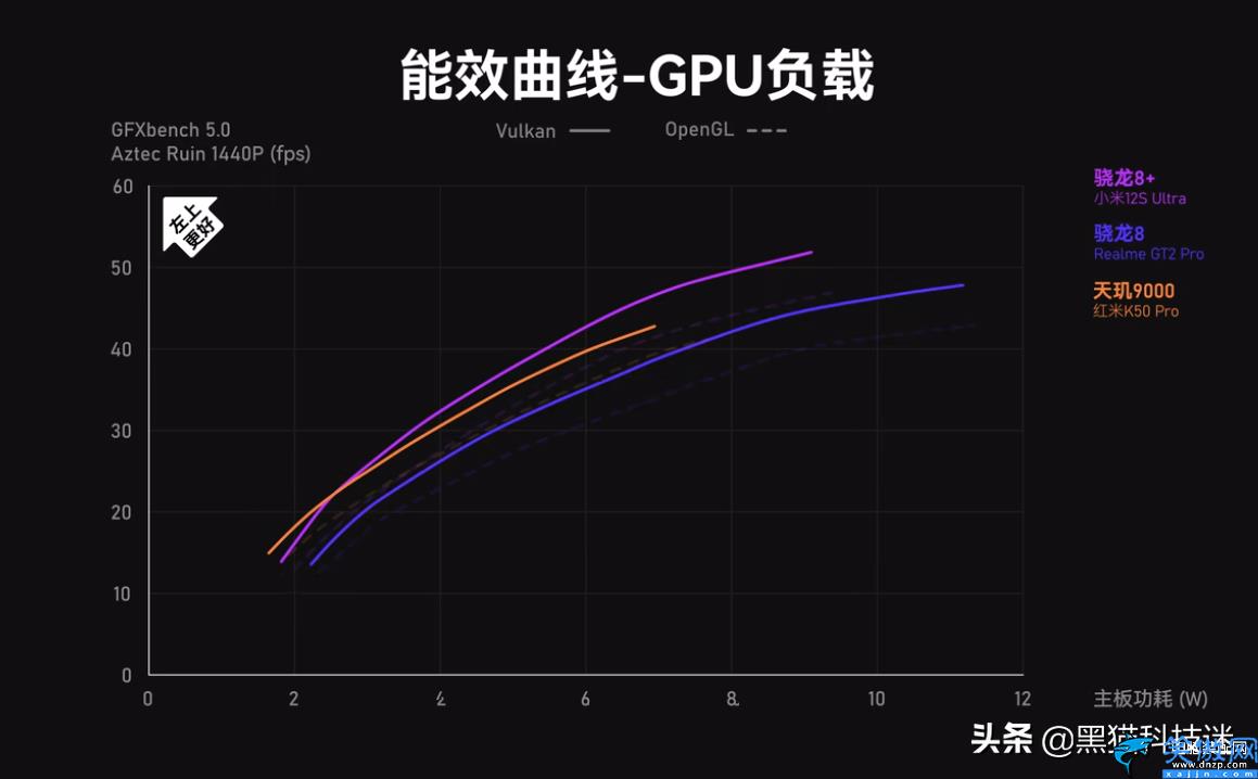 天玑系统和骁龙哪个好,骁龙8+对比天玑9000,测试数据出炉