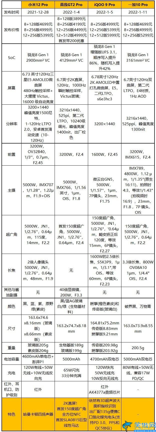 一加10pro屏幕是e4还是e5,一加10 Pro评测